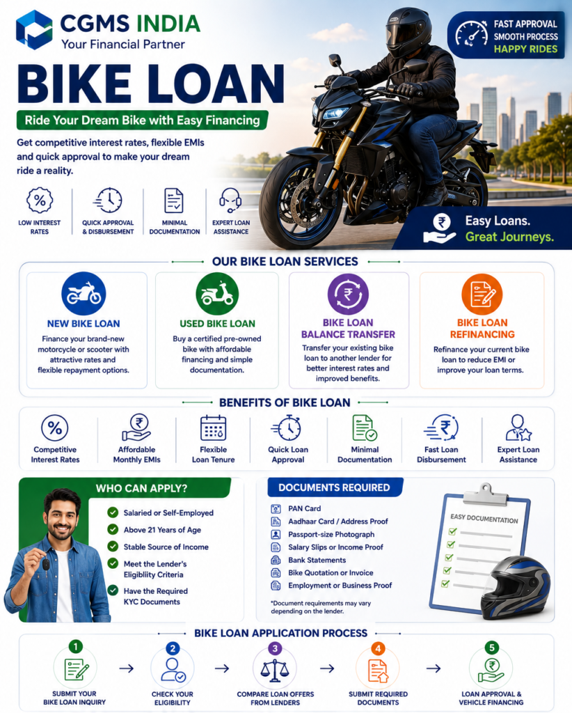 bike loan