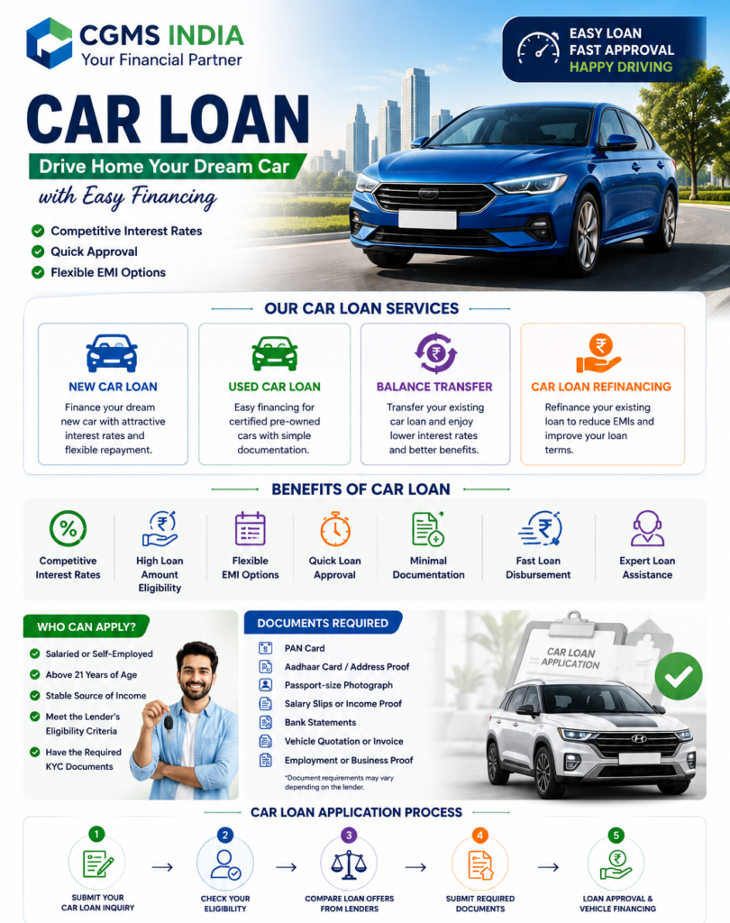 car loan