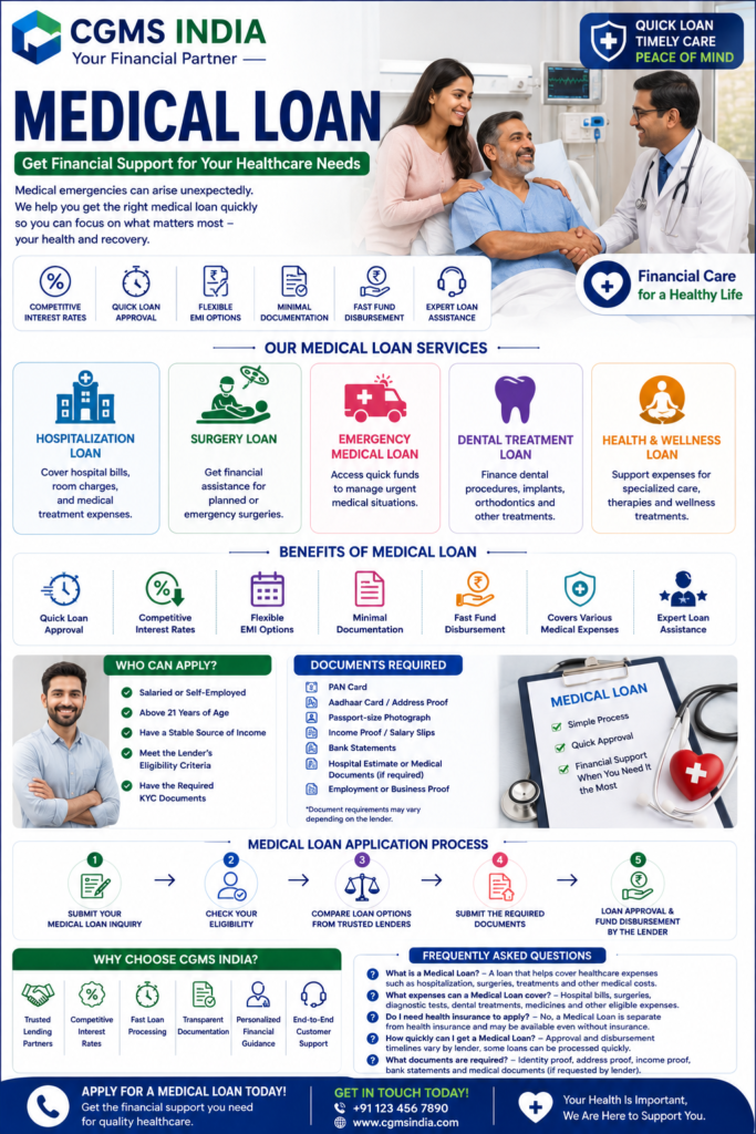 medical loan